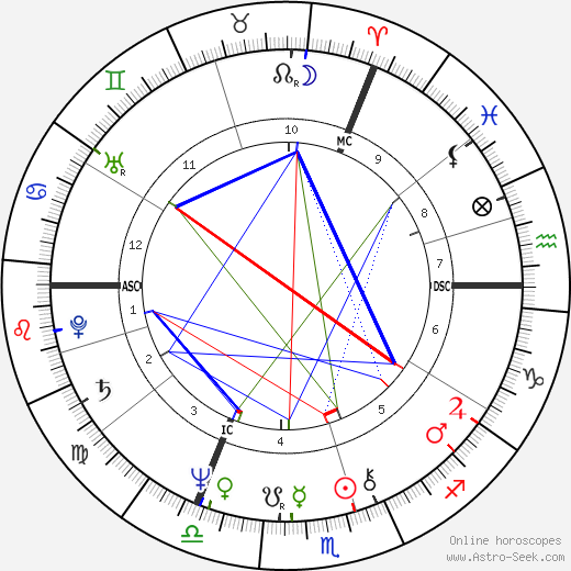 King Charles III birth chart, King Charles III astro natal horoscope, astrology