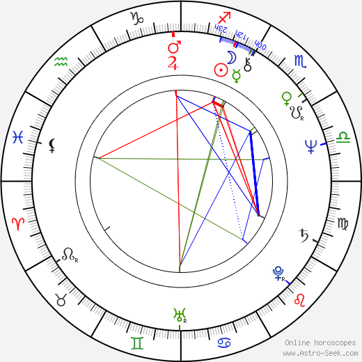 Larry Bishop birth chart, Larry Bishop astro natal horoscope, astrology