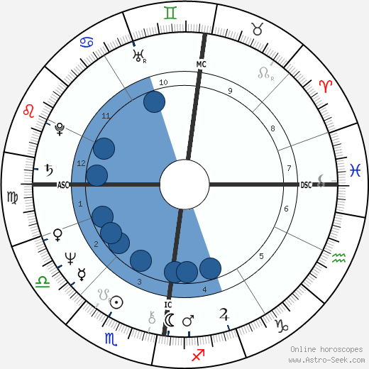 Lulu wikipedia, biography, birth chart, instagram Lulu wikipedia, horoscope, astrology, instagram