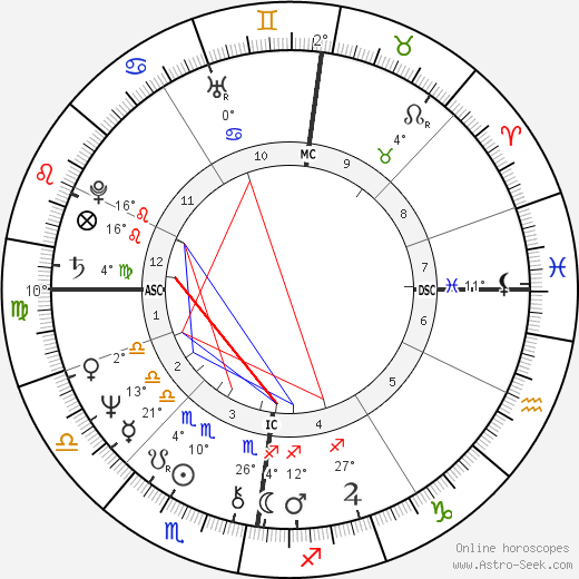 Lulu birth chart, biography, wikipedia 2023, 2024