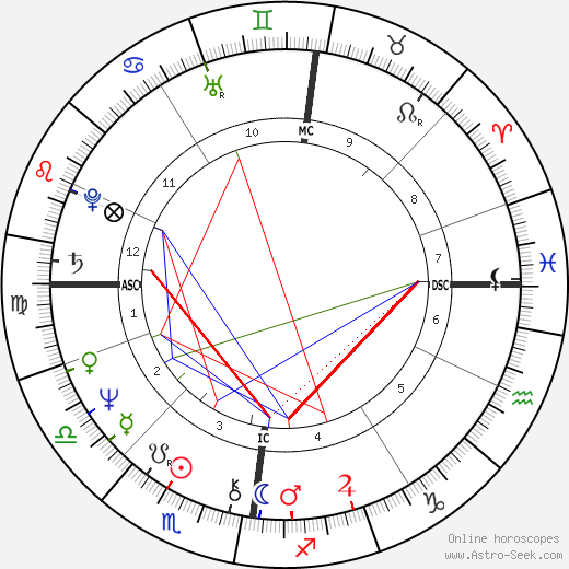 Lulu birth chart, Lulu astro natal horoscope, astrology