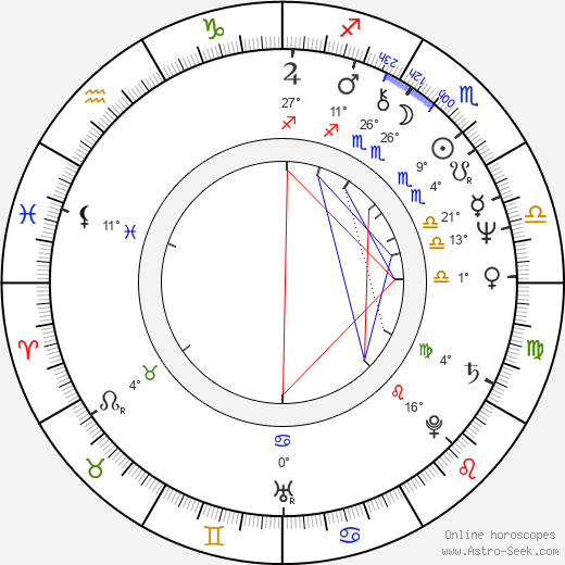 Marcel Dekanovský birth chart, biography, wikipedia 2024, 2025