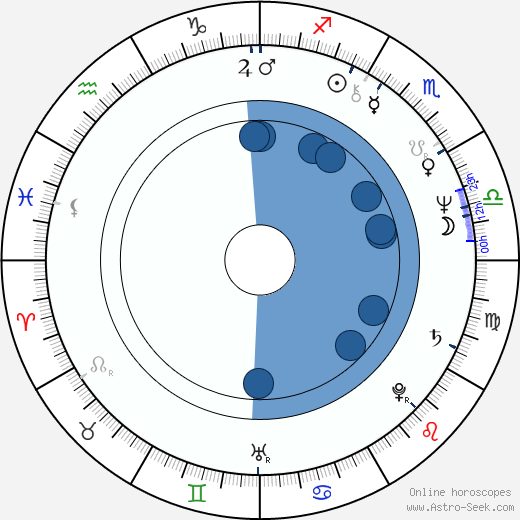 Marianne Muellerleile horoscope, astrology, sign, zodiac, date of birth, instagram