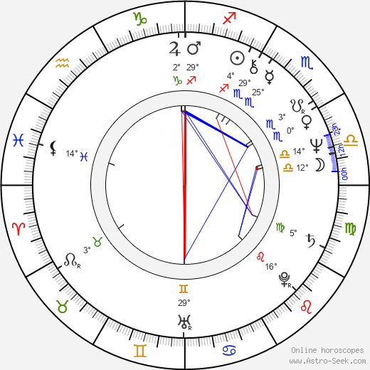 Marianne Muellerleile birth chart, biography, wikipedia 2024, 2025