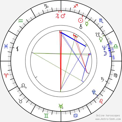 Marianne Muellerleile birth chart, Marianne Muellerleile astro natal horoscope, astrology