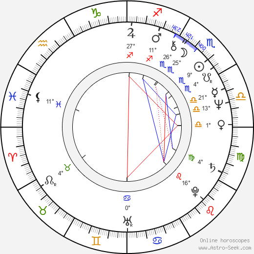 Marja Packalén birth chart, biography, wikipedia 2023, 2024