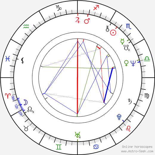 Michael Dobbs birth chart, Michael Dobbs astro natal horoscope, astrology