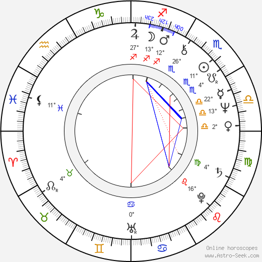 Michael Lloyd birth chart, biography, wikipedia 2024, 2025
