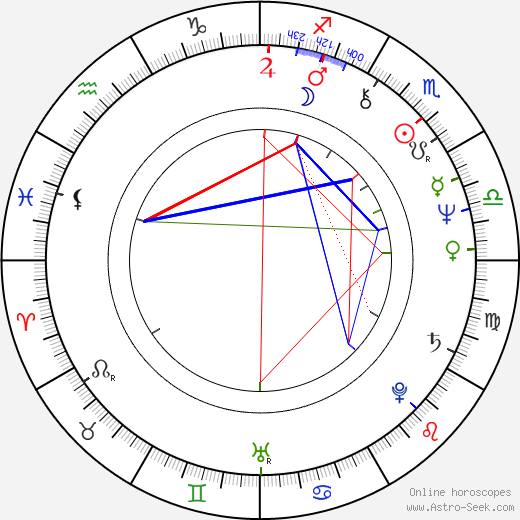 Michael Lloyd birth chart, Michael Lloyd astro natal horoscope, astrology