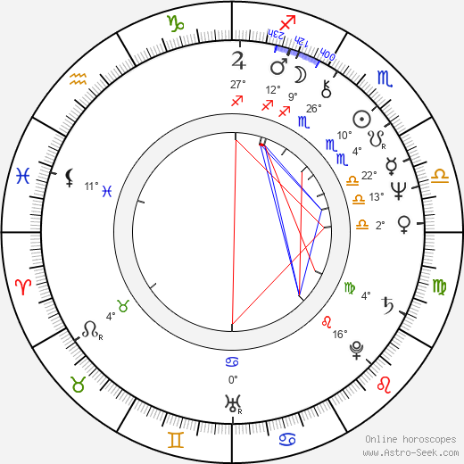 Milan Kozelka birth chart, biography, wikipedia 2023, 2024