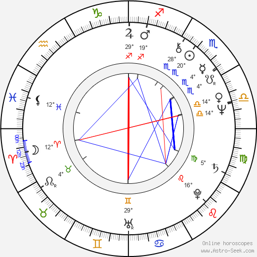 Oldřich Veselý birth chart, biography, wikipedia 2023, 2024