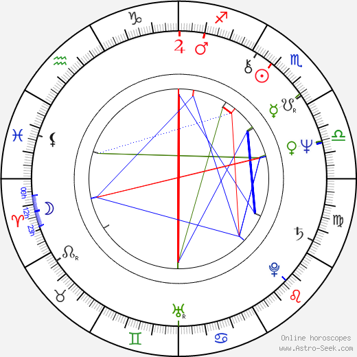 Oldřich Veselý birth chart, Oldřich Veselý astro natal horoscope, astrology