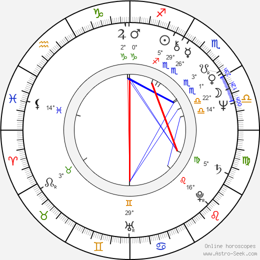 Olli Soinio birth chart, biography, wikipedia 2024, 2025