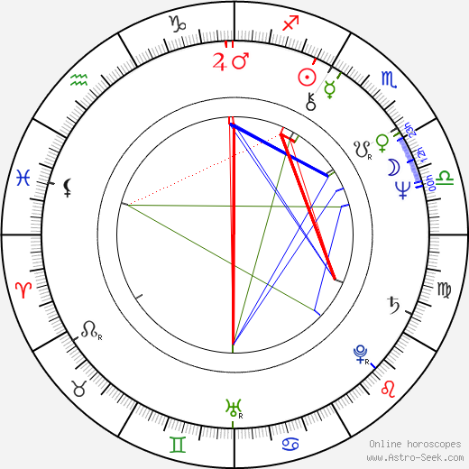 Olli Soinio birth chart, Olli Soinio astro natal horoscope, astrology