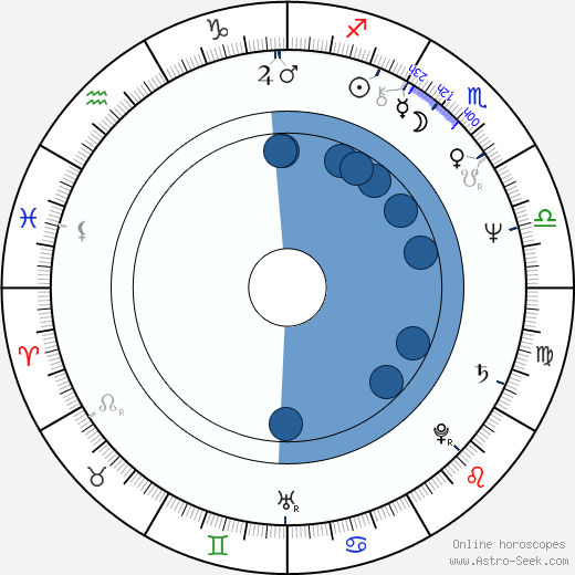 Pamela Collins wikipedia, horoscope, astrology, instagram