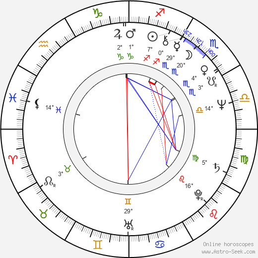 Pamela Collins birth chart, biography, wikipedia 2024, 2025