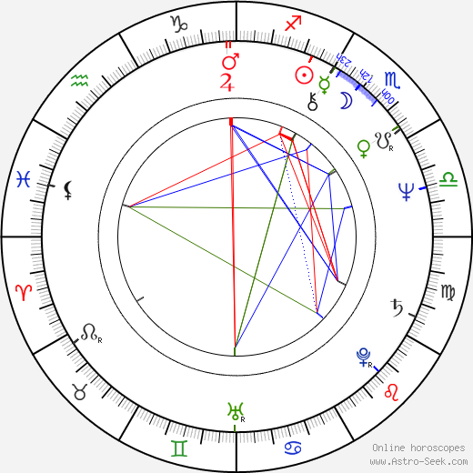 Pamela Collins birth chart, Pamela Collins astro natal horoscope, astrology