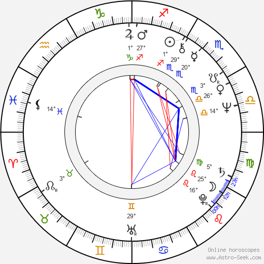 Pekka Saaristo birth chart, biography, wikipedia 2024, 2025