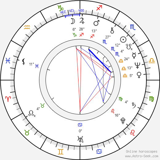 Peter Hammill birth chart, biography, wikipedia 2023, 2024