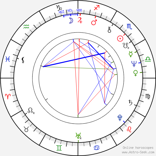 Peter Hammill birth chart, Peter Hammill astro natal horoscope, astrology