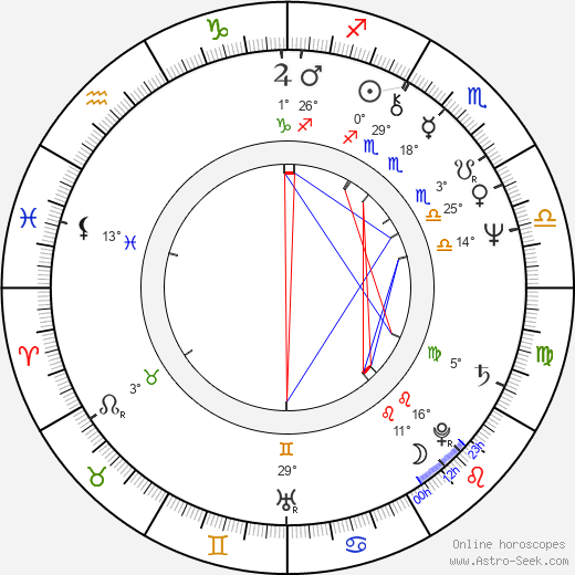 Petr Šimerka birth chart, biography, wikipedia 2024, 2025
