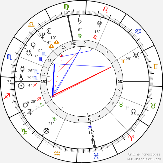 Portland Mason birth chart, biography, wikipedia 2023, 2024