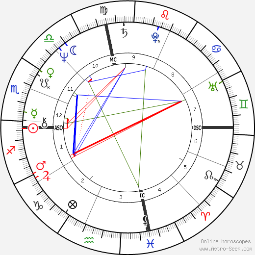 Portland Mason birth chart, Portland Mason astro natal horoscope, astrology