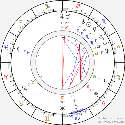 Richard Masur birth chart, biography, wikipedia 2023, 2024