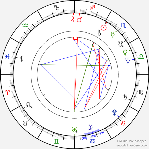 Richard Masur birth chart, Richard Masur astro natal horoscope, astrology