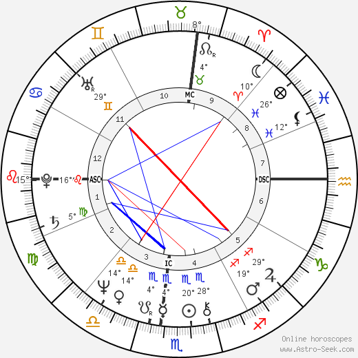Richard Roberts birth chart, biography, wikipedia 2024, 2025