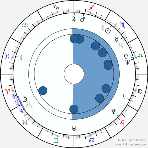 Robert Ginty wikipedia, horoscope, astrology, instagram