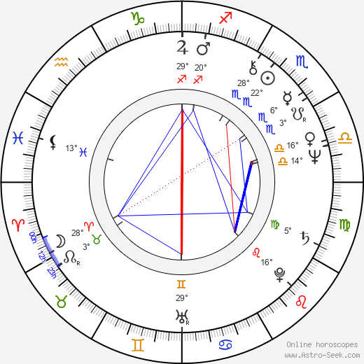 Robert Ginty birth chart, biography, wikipedia 2024, 2025