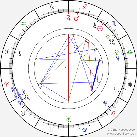 Robert Ginty birth chart, Robert Ginty astro natal horoscope, astrology