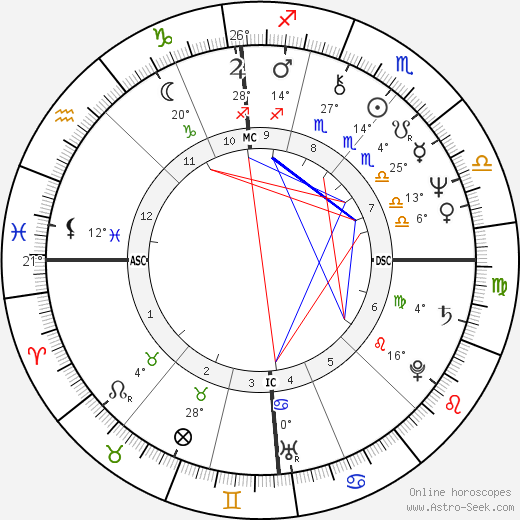 Robert Hübner birth chart, biography, wikipedia 2023, 2024