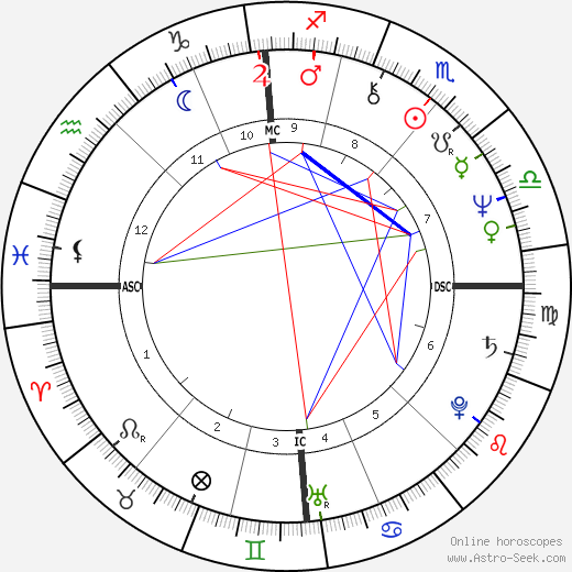 Robert Hübner birth chart, Robert Hübner astro natal horoscope, astrology