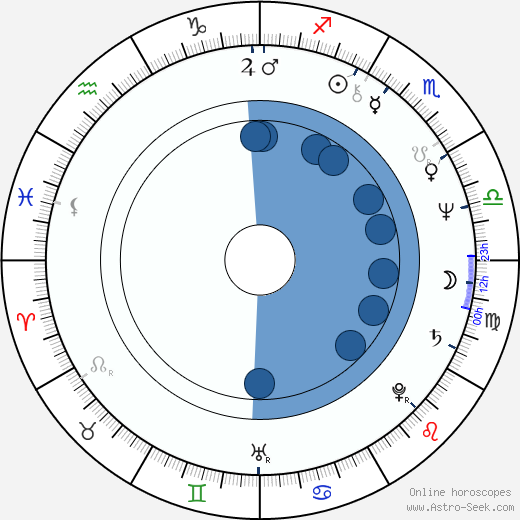 Rostislav Novák Sr. wikipedia, horoscope, astrology, instagram