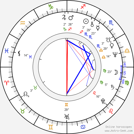 Rostislav Novák Sr. birth chart, biography, wikipedia 2024, 2025