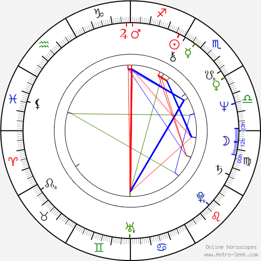 Rostislav Novák Sr. birth chart, Rostislav Novák Sr. astro natal horoscope, astrology