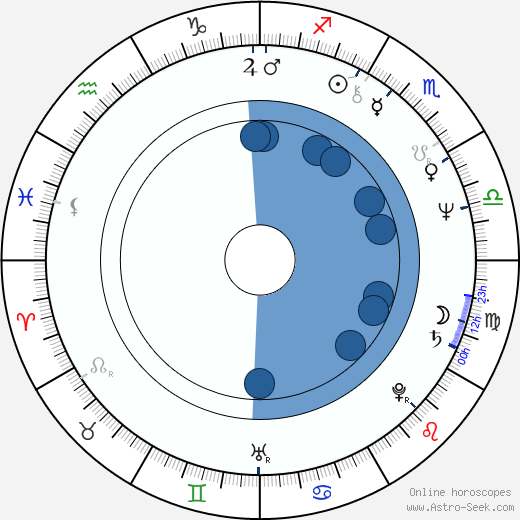 Rudy Tomjanovich wikipedia, horoscope, astrology, instagram