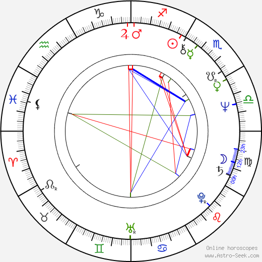 Rudy Tomjanovich birth chart, Rudy Tomjanovich astro natal horoscope, astrology