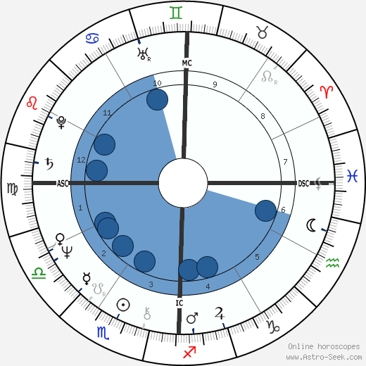 Sharon Stouder horoscope, astrology, sign, zodiac, date of birth, instagram