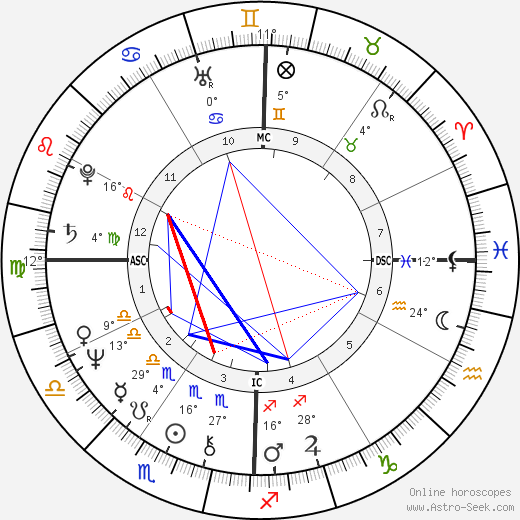 Sharon Stouder birth chart, biography, wikipedia 2024, 2025