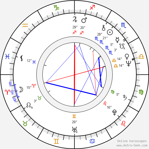 Sheila Frazier birth chart, biography, wikipedia 2024, 2025