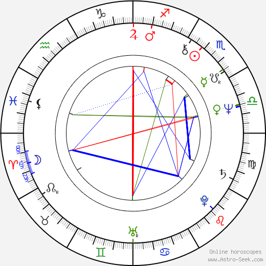 Sheila Frazier birth chart, Sheila Frazier astro natal horoscope, astrology