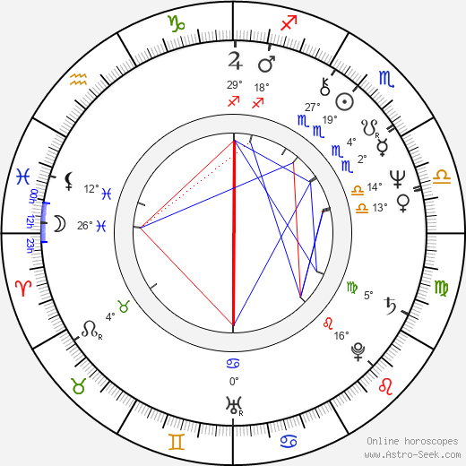 Shôji Ishibashi birth chart, biography, wikipedia 2024, 2025