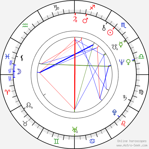 Shôji Ishibashi birth chart, Shôji Ishibashi astro natal horoscope, astrology