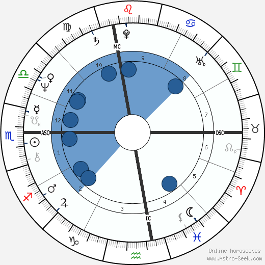 Susanna Kaysen wikipedia, horoscope, astrology, instagram