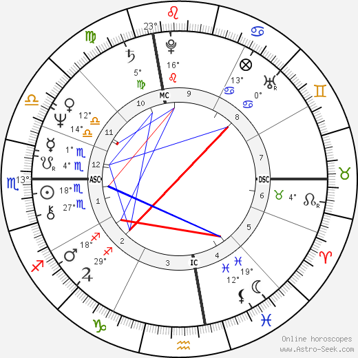 Susanna Kaysen birth chart, biography, wikipedia 2024, 2025