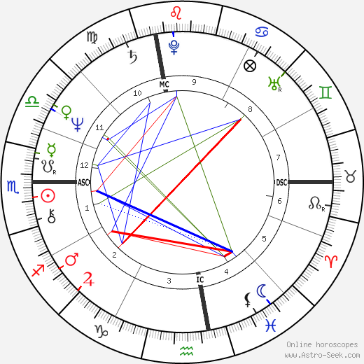 Susanna Kaysen birth chart, Susanna Kaysen astro natal horoscope, astrology