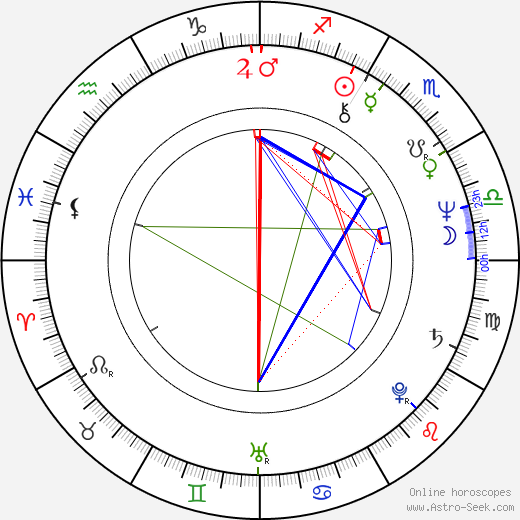 Timothy J. Haddon birth chart, Timothy J. Haddon astro natal horoscope, astrology